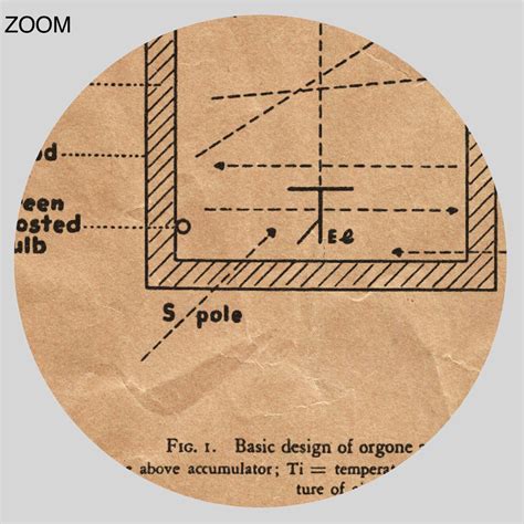 Printable Orgone accumulator by Wilhelm Reich, 1940s diagram poster