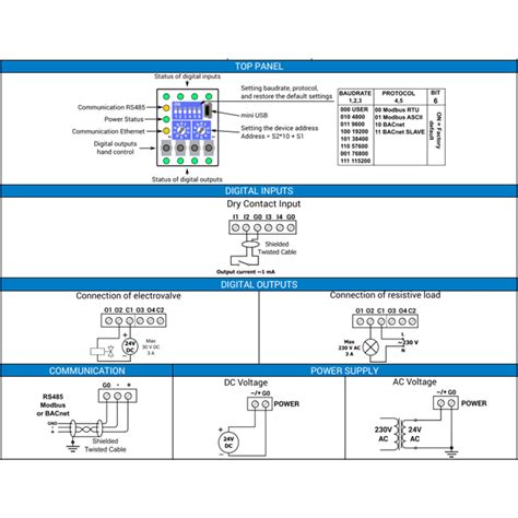 Module Entr Es Sorties Digitales Bacnet Ip Ou Modbus Ip Isma B I O H