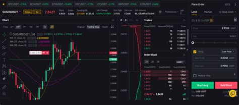 How To Set A Stop Loss On Binance Futures Guide In Simple Words