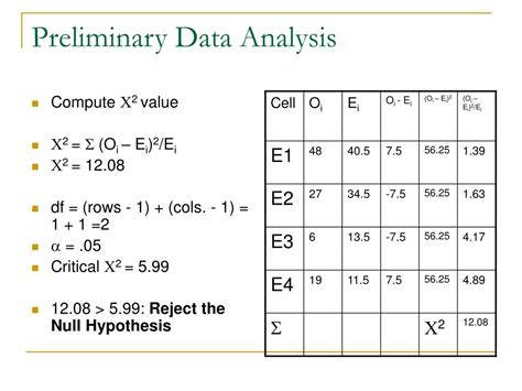 Ppt Introduction To Data Analysis Powerpoint Presentation Free Download Id 1831011