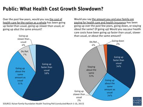 Kaiser Health Tracking Poll March 2013 Kff