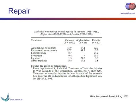 Vascular Trauma Ppt