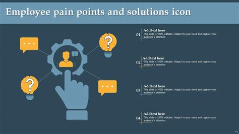 Pain Points And Solutions Powerpoint Ppt Template Bundles Ppt Example