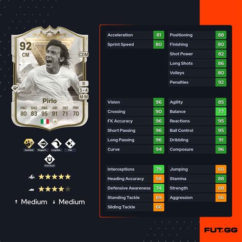 Ea Fc 24 Sbc Andrea Pirlo Centurions Icon Cheapest Solutions And Review