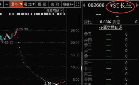 St是什么意思？st股票多久可以摘帽？赢家财富网