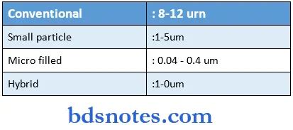 Dental Composite Resin Notes - BDS Notes