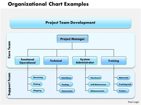 0514 organizational chart examples Powerpoint Presentation ...