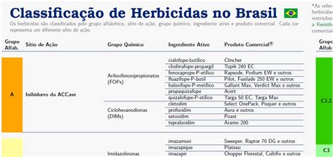 Classifica O E Combina O De Herbicidas Agro Insight