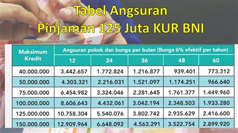 Perhatikan Tabel Kur Bni Terbaru Pinjaman Juta Cicilan