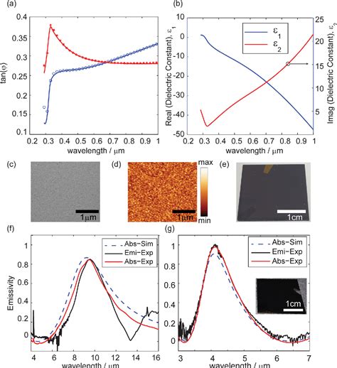 Pdf Tunneling Enabled Spectrally Selective Thermal Emitter Based On