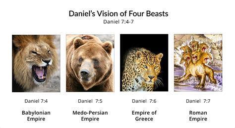 Daniel’s Vision of Four Beasts Interpreted | NeverThirsty