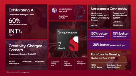 Qualcomm Snapdragon Gen Vorgestellt