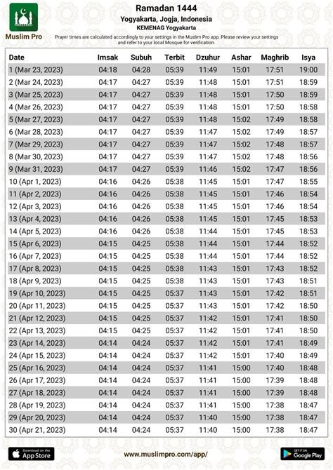 Jadwal Imsak Dan Buka Puasa Untuk Wilayah Jogja Selama Ramadan 2023