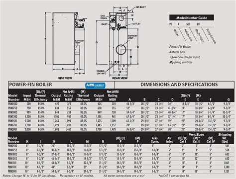 Lochinvay High Efficiency Commercial Boilers Instruction Manual