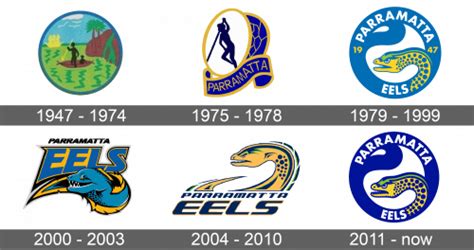 Parramatta Eels Logo and symbol, meaning, history, sign.