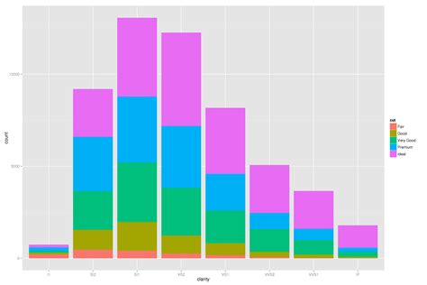 Ggplot2 Special Stacked Bar Chart R Ggplot Stack Overflow Images Porn