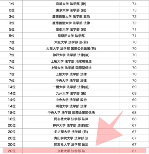 2023｜浮所飛貴は立教大学法学部で偏差値62！学歴や目撃情報も調査！ お役立ちnews