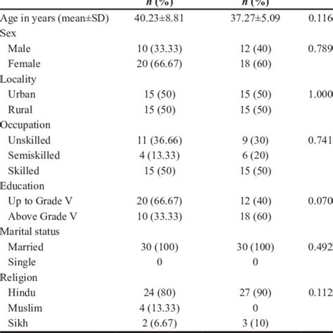 Mean±standard Deviation Score Of Subjects According To Arizona Sexual Download Scientific