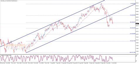 Brent oil price hits the first target – Analysis - 12-10-2023