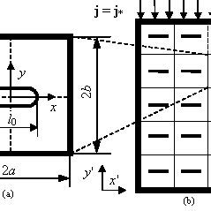 Fig1 Representative Cell For Microcracks A Ordered Structure Of