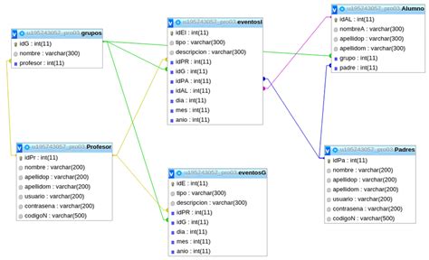 Diseño De La Base De Datos Download Scientific Diagram