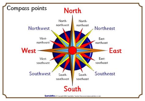 16 Arah Mata Angin Dalam Bahasa Inggris Dan Artinya