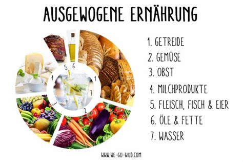 Ausgewogene Ernährung Dein Guide für gesundes Essen