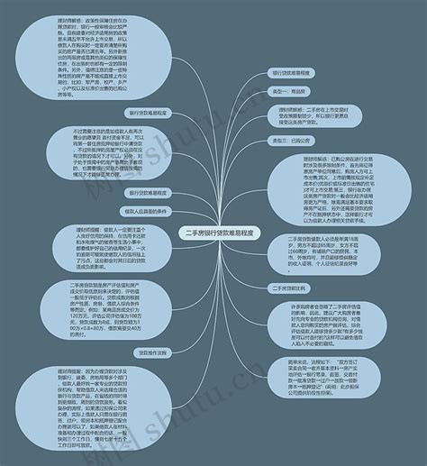 二手房银行贷款难易程度思维导图编号p7860430 Treemind树图