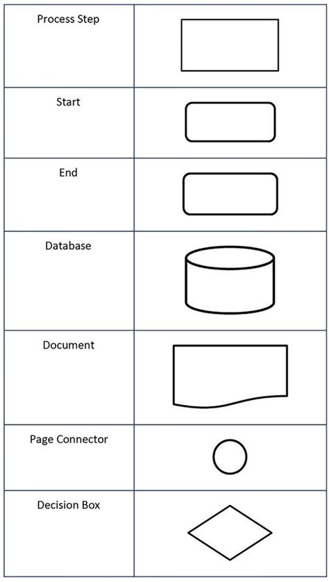 Business Process Flow Diagram Symbols