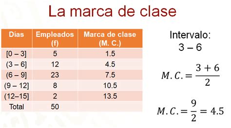 La desviación media I Nueva Escuela Mexicana