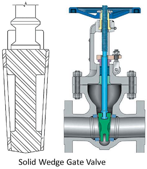 Wedge Gate Valve Manufacturer Kinvalve