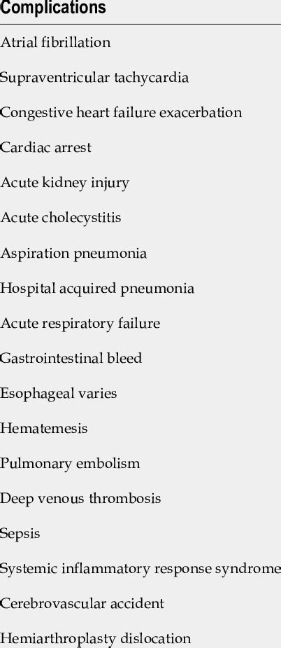 Complications included in the analysis of complication rate for hip ...