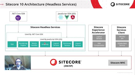 Sitecore Headless Mit JSS YouTube