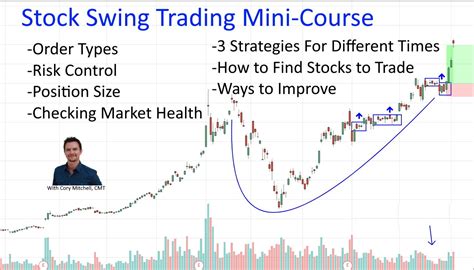 Free Stock Swing Trading Course Trade That Swing