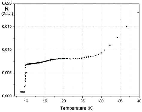 The Transition To Superconducting State For The Thin Niobium Film