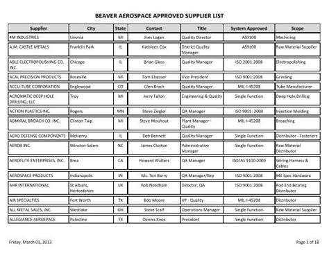 Beaver Aerospace Approved Supplier List