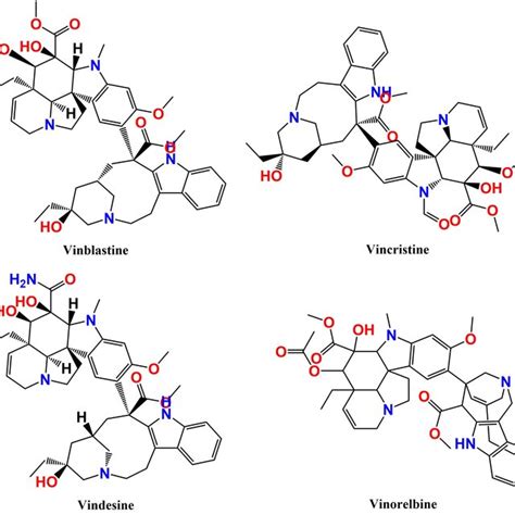 Structures Of Vinca Alkaloids Download Scientific Diagram