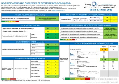 Calaméo Affiche Indicateurs de qualité et sécurité des soins