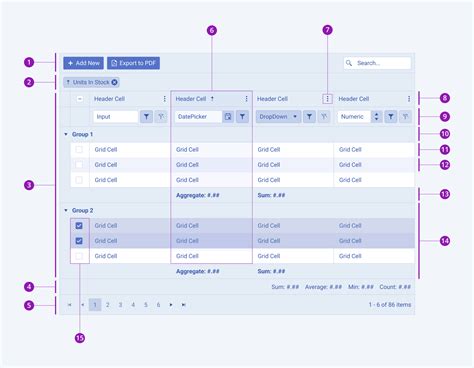 Overview of the Grid Component | Design System Kit