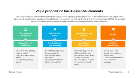 Value Proposition Example Clearance Sale Drive Cloud Mn