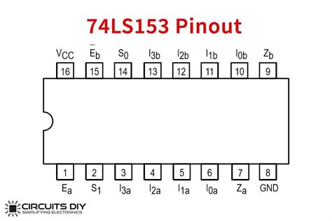 The pin diagram of IC 74153 explained