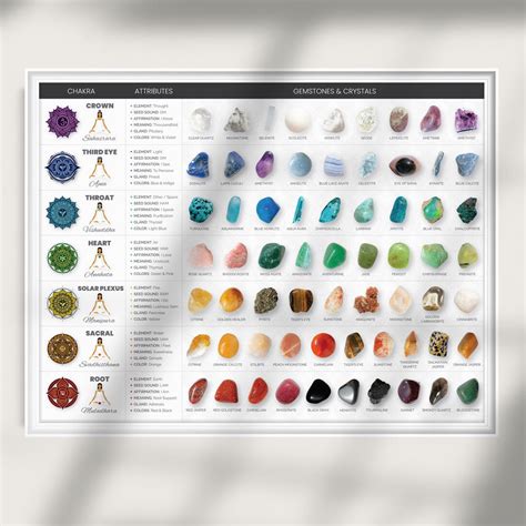 Chakra Crystals Chart Medium 24x18 Chakra Gemstone Etsy