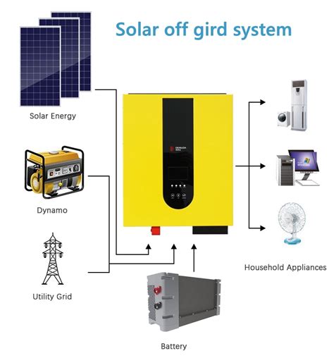 Off Grid Solar Energy System