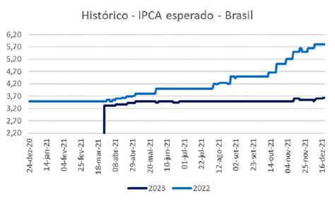 Pedro Serra O Que Esperar Da Bolsa Em 2022 Money Times