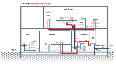 Schema De Distribution D Eau Dans Une Maison Bios Pics