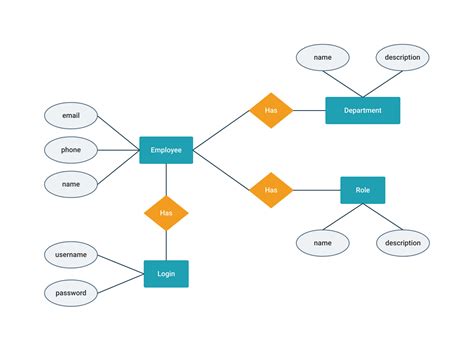 Construct An Er Diagram For Company