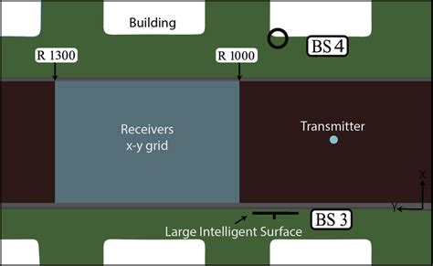 This Figure Illustrates The Adopted Ray Tracing Scenario Where An Lis Download Scientific