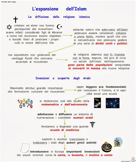 Paradiso Delle Mappe L Espansione Dell Islam La Diffusione Della