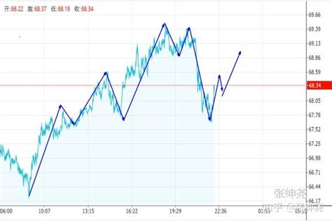 张绅尧：121 2黄金原油多空焦灼，黄金原油独家操作建议 知乎