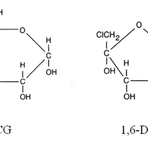 Pdf Toxicity Of Sucralose In Humans A Review